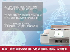 DNA檢測(cè)技術(shù)服務(wù)的速度革命 從數(shù)月到數(shù)小時(shí)的飛躍